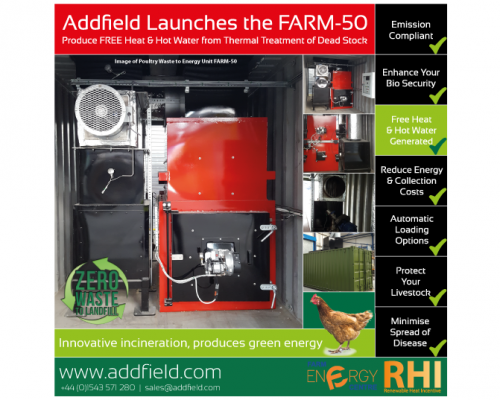 Sustainable Energy - FARM-50